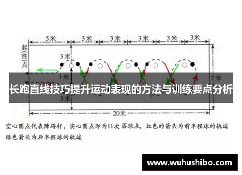 长跑直线技巧提升运动表现的方法与训练要点分析